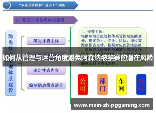 如何从管理与运营角度避免阿森纳被禁赛的潜在风险 如何从管理与运营角度避免阿森纳被禁赛的潜在风险