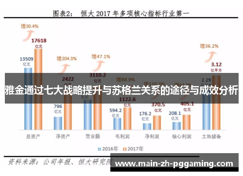 雅金通过七大战略提升与苏格兰关系的途径与成效分析 雅金通过七大战略提升与苏格兰关系的途径与成效分析