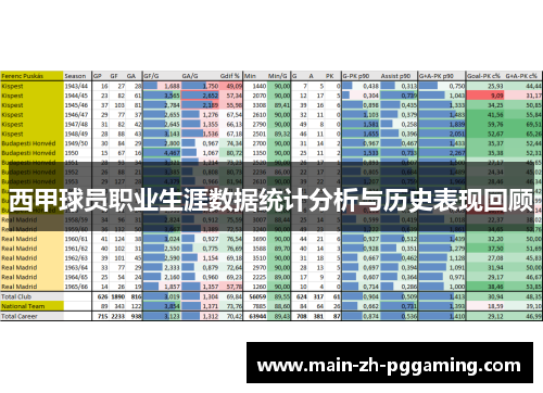 西甲球员职业生涯数据统计分析与历史表现回顾