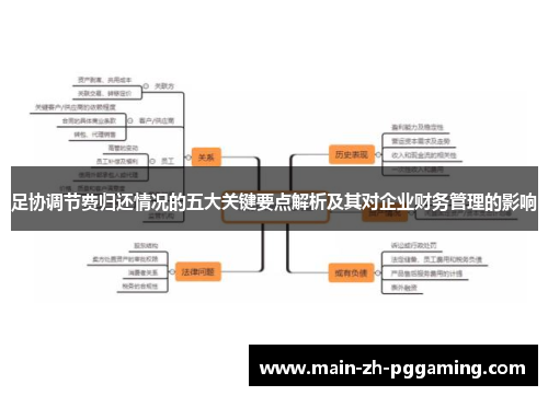 足协调节费归还情况的五大关键要点解析及其对企业财务管理的影响