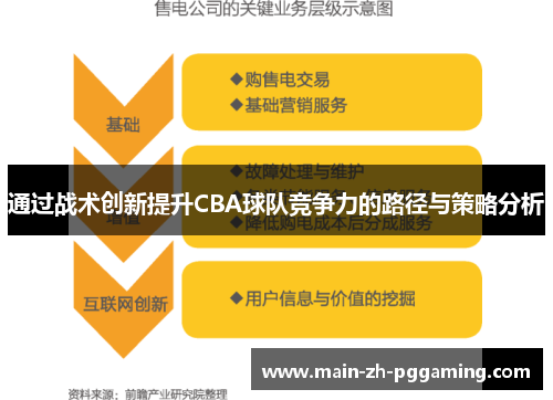 通过战术创新提升CBA球队竞争力的路径与策略分析