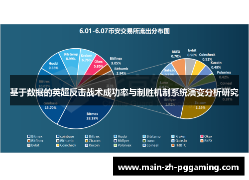 基于数据的英超反击战术成功率与制胜机制系统演变分析研究