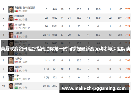 英超联赛资讯追踪指南助你第一时间掌握最新赛况动态与深度解读 英超联赛资讯追踪指南助你第一时间掌握最新赛况动态与深度解读