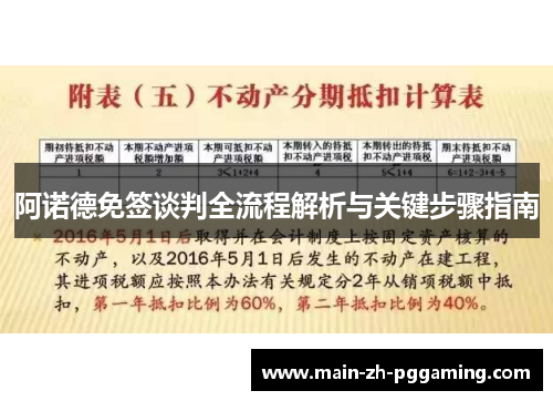 阿诺德免签谈判全流程解析与关键步骤指南 阿诺德免签谈判全流程解析与关键步骤指南
