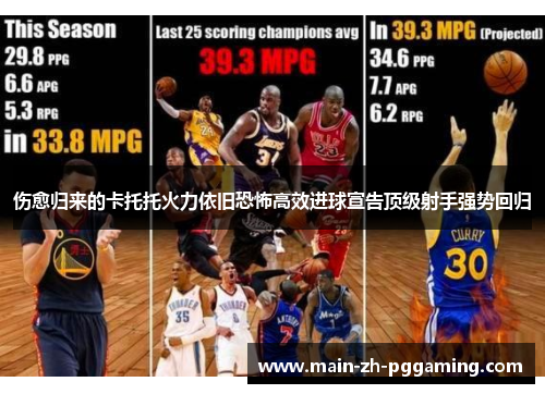伤愈归来的卡托托火力依旧恐怖高效进球宣告顶级射手强势回归